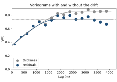 universal kriging